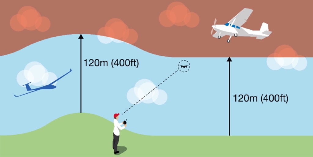 The image shows how the maximum height that the UA may reach changes according to the topography of the terrain.